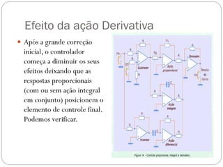 Efeito da ação Derivativa
 Após a grande correção

inicial, o controlador
começa a diminuir os seus
efeitos deixando que as
respostas proporcionais
(com ou sem ação integral
em conjunto) posicionem o
elemento de controle final.
Podemos verificar.

 