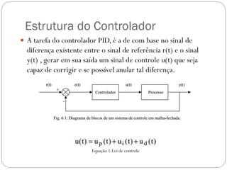 Estrutura do Controlador
 A tarefa do controlador PID, é a de com base no sinal de

diferença existente entre o sinal de referência r(t) e o sinal
y(t) , gerar em sua saída um sinal de controle u(t) que seja
capaz de corrigir e se possível anular tal diferença.

Equação 1:Lei de controle

 