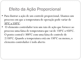 Efeito da Ação Proporcional
• Para ilustrar a ação de um controle proporcional. Usamos um
processo em que a temperatura de operação pode variar de
50ºC a 550ºC.
• O elemento controlador tem um raio de ação que fornece ao
processo uma faixa de temperatura que vai de 150ºC a 450ºC.
O ponto central é 300ºC com uma faixa de controle de
±150ºC. Quando a temperatura está em 150ºC ou menos, o
elemento controlador é todo aberto

 