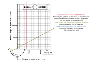 Distance from you to tree:  13ft/396.24cm Measure your eye level  66 ½ in / 168.91 cm (also in cm) Use clinometer to measure top of tree:  20  degrees Plot your degree on your protractor Draw straight line from protractor across the graph Plot distance from tree on the graph Draw line perpendicular to the distance point Determine the height of the triangle Add height at eye level 