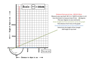 Distance from you to tree:  4ft/121.92cm Measure your eye level  66 ½ in / 168.91 cm (also in cm) Use clinometer to measure top of tree:  20  degrees Plot your degree on your protractor Draw straight line from protractor across the graph Plot distance from tree on the graph Draw line perpendicular to the distance point Determine the height of the triangle Add height at eye level 