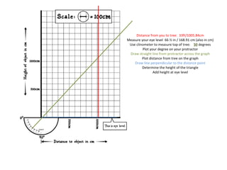 Distance from you to tree:  33ft/1005.84cm Measure your eye level  66 ½ in / 168.91 cm (also in cm) Use clinometer to measure top of tree:  50  degrees Plot your degree on your protractor Draw straight line from protractor across the graph Plot distance from tree on the graph Draw line perpendicular to the distance point Determine the height of the triangle Add height at eye level 