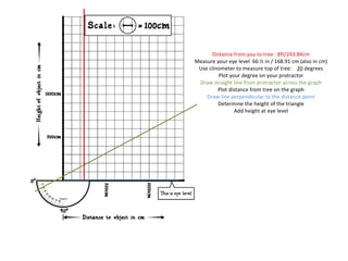 Distance from you to tree:  8ft/243.84cm Measure your eye level  66 ½ in / 168.91 cm (also in cm) Use clinometer to measure top of tree:  20  degrees Plot your degree on your protractor Draw straight line from protractor across the graph Plot distance from tree on the graph Draw line perpendicular to the distance point Determine the height of the triangle Add height at eye level 