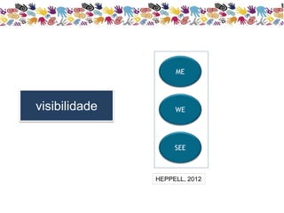 ME 
WE 
SEE 
HEPPELL, 2012 
visibilidade 
 
