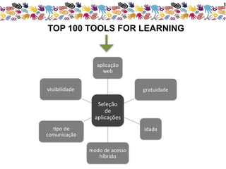 TOP 100 TOOLS FOR LEARNING 
 
