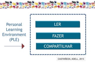 LER 
FAZER 
COMPARTILHAR 
Personal 
Learning 
Environment 
(PLE) 
CASTAÑEDA, ADELL, 2013 
 