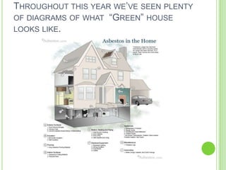 THROUGHOUT THIS YEAR WE’VE SEEN PLENTY
OF DIAGRAMS OF WHAT “GREEN” HOUSE
LOOKS LIKE.
 