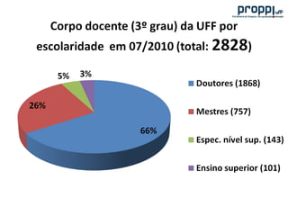 A pesquisa na uff e os programas da proppi