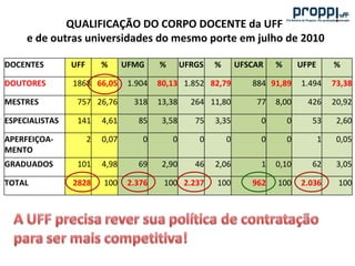 A pesquisa na uff e os programas da proppi
