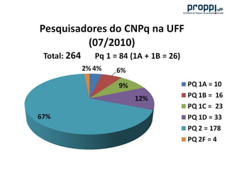 A pesquisa na uff e os programas da proppi