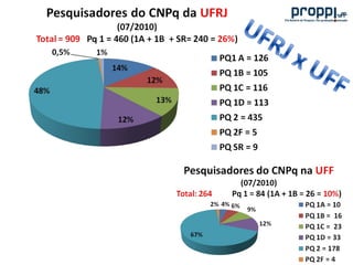 A pesquisa na uff e os programas da proppi