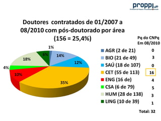 A pesquisa na uff e os programas da proppi
