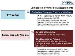 A pesquisa na uff e os programas da proppi