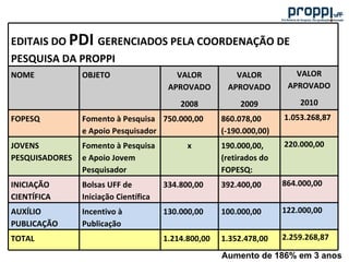 A pesquisa na uff e os programas da proppi