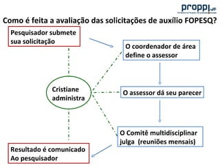 A pesquisa na uff e os programas da proppi
