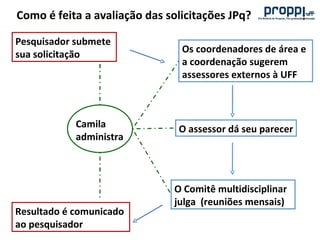 A pesquisa na uff e os programas da proppi