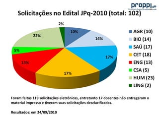 A pesquisa na uff e os programas da proppi