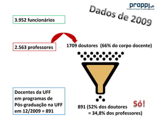 A pesquisa na uff e os programas da proppi