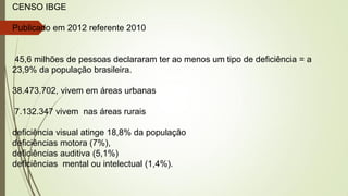 CENSO IBGE
Publicado em 2012 referente 2010
45,6 milhões de pessoas declararam ter ao menos um tipo de deficiência = a
23,9% da população brasileira.
38.473.702, vivem em áreas urbanas
7.132.347 vivem nas áreas rurais
deficiência visual atinge 18,8% da população
deficiências motora (7%),
deficiências auditiva (5,1%)
deficiências mental ou intelectual (1,4%).
 