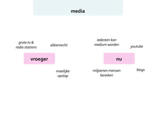 media vroeger nu grote tv & radio stations alleenrecht moeilijke opstap iedereen kan medium worden youtube blogs miljoenen mensen bereiken 
