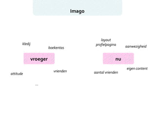Imago vroeger nu kledij boekentas attitude vrienden ... layout profielpagina aantal vrienden eigen content aanwezigheid 