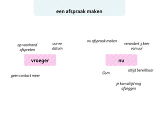 een afspraak maken vroeger nu op voorhand afspreken uur en datum geen contact meer  nu afspraak maken Gsm altijd bereikbaar verandert 3 keer van uur je kan altijd nog afzeggen 