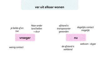ver uit elkaar wonen vroeger nu je belde af en toe Naar ander land bellen = duur weinig contact afstand is transparanter geworden de afstand is verkleind webcam - skype dagelijks contact mogelijk 