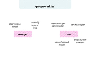 groepswerkjes  vroeger nu afspreken na school samen bij iemand thuis over messenger samenwerken samen huiswerk maken afstand wordt irrelevant kan makkelijker 