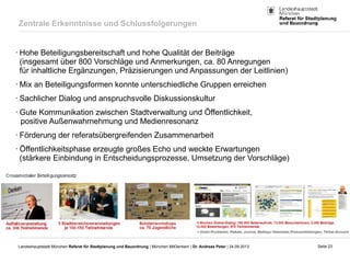 Seite 23Landeshauptstadt München Referat für Stadtplanung und Bauordnung | München MitDenken! | Dr. Andreas Peter | 24.09.2013
• Hohe Beteiligungsbereitschaft und hohe Qualität der Beiträge
(insgesamt über 800 Vorschläge und Anmerkungen, ca. 80 Anregungen
für inhaltliche Ergänzungen, Präzisierungen und Anpassungen der Leitlinien)
• Mix an Beteiligungsformen konnte unterschiedliche Gruppen erreichen
• Sachlicher Dialog und anspruchsvolle Diskussionskultur
• Gute Kommunikation zwischen Stadtverwaltung und Öffentlichkeit,
positive Außenwahrnehmung und Medienresonanz
• Förderung der referatsübergreifenden Zusammenarbeit
• Öffentlichkeitsphase erzeugte großes Echo und weckte Erwartungen
(stärkere Einbindung in Entscheidungsprozesse, Umsetzung der Vorschläge)
Zentrale Erkenntnisse und Schlussfolgerungen
 