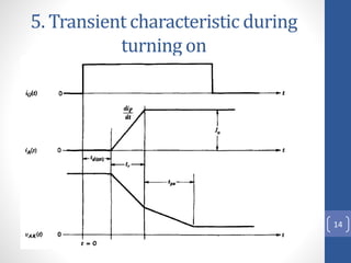5. Transient characteristic during
turning on
14
 