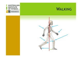 WALKING
 