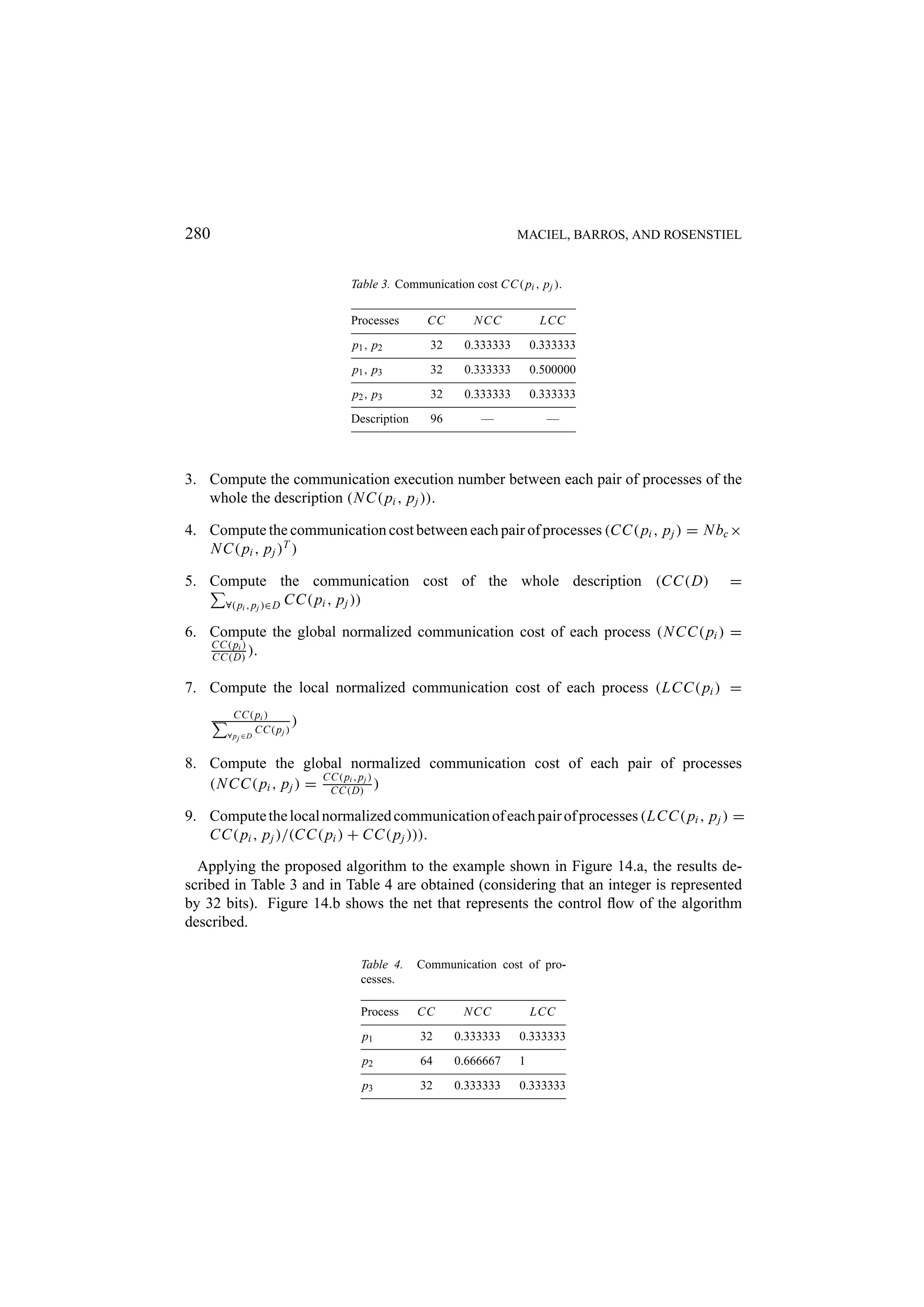 280 MACIEL, BARROS, AND ROSENSTIEL Table 3. Communication cost CC( pi , p j ). Processes CC N CC LCC p1 , p2 32 0.333333 0.333333 p1 , p3 32 0.333333 0.500000 p2 , p3 32 0.333333 0.333333 Description 96 — — 3. Compute the communication execution number between each pair of processes of the whole the description (N C( pi , p j )). 4. Compute the communication cost between each pair of processes (CC( pi , p j ) = N bc × N C( pi , p j )T ) 5. Compute the communication cost of the whole description (CC(D) = ∀( pi , p j )∈D CC( pi , p j )) 6. Compute the global normalized communication cost of each process (N CC( pi ) = CC( pi ) CC(D) ). 7. Compute the local normalized communication cost of each process (LCC( pi ) = CC( pi ) CC( p j ) ) ∀ p j ∈D 8. Compute the global normalized communication cost of each pair of processes CC( pi , p ) (N CC( pi , p j ) = CC(D)j ) 9. Compute the local normalized communication of each pair of processes (LCC( pi , p j ) = CC( pi , p j )/(CC( pi ) + CC( p j ))). Applying the proposed algorithm to the example shown in Figure 14.a, the results de- scribed in Table 3 and in Table 4 are obtained (considering that an integer is represented by 32 bits). Figure 14.b shows the net that represents the control ﬂow of the algorithm described. Table 4. Communication cost of pro- cesses. Process CC N CC LCC p1 32 0.333333 0.333333 p2 64 0.666667 1 p3 32 0.333333 0.333333 