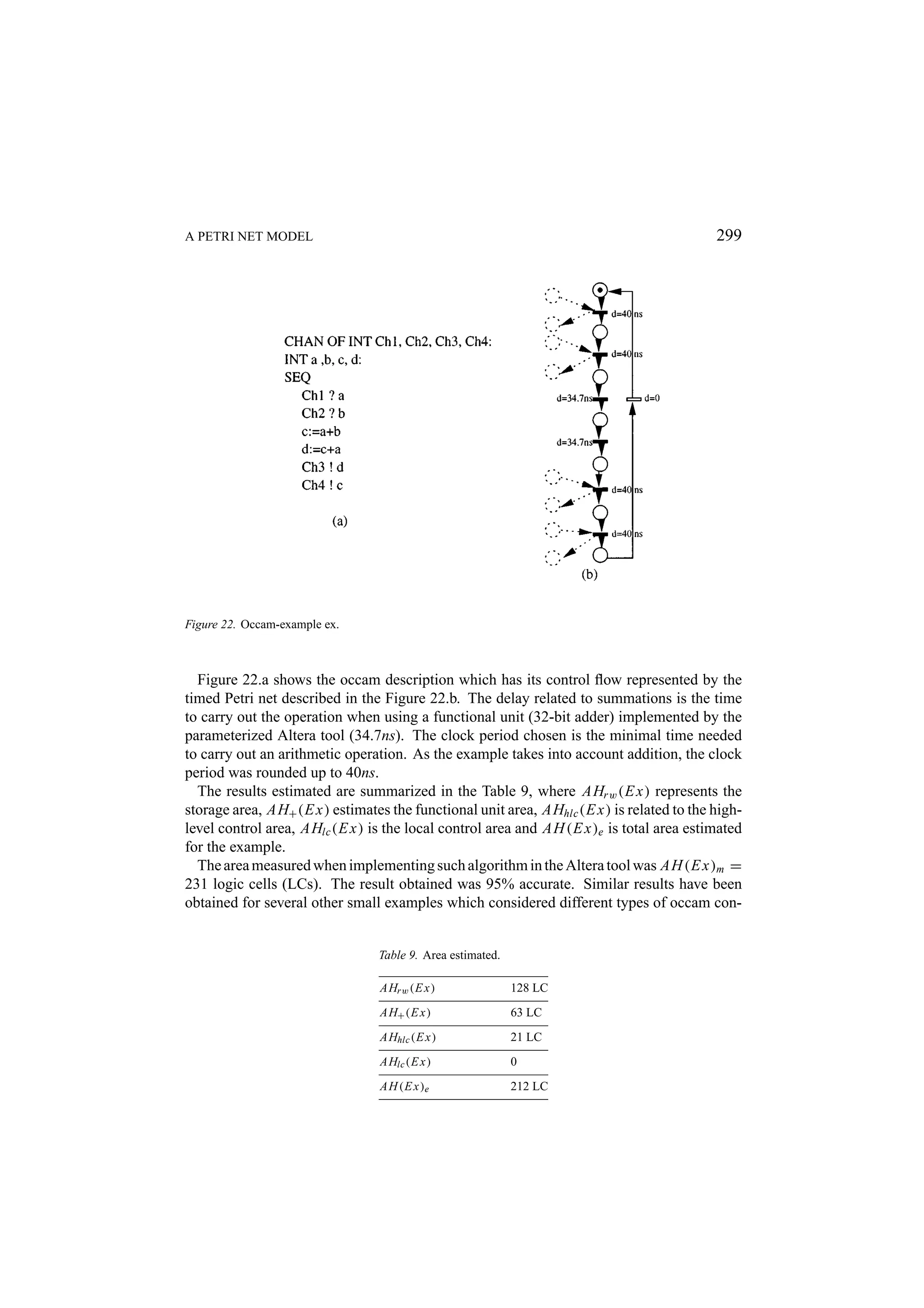 A PETRI NET MODEL 299 Figure 22. Occam-example ex. Figure 22.a shows the occam description which has its control ﬂow represented by the timed Petri net described in the Figure 22.b. The delay related to summations is the time to carry out the operation when using a functional unit (32-bit adder) implemented by the parameterized Altera tool (34.7ns). The clock period chosen is the minimal time needed to carry out an arithmetic operation. As the example takes into account addition, the clock period was rounded up to 40ns. The results estimated are summarized in the Table 9, where AHr w (E x) represents the storage area, AH+ (E x) estimates the functional unit area, AHhlc (E x) is related to the high- level control area, AHlc (E x) is the local control area and AH (E x)e is total area estimated for the example. The area measured when implementing such algorithm in the Altera tool was AH (E x)m = 231 logic cells (LCs). The result obtained was 95% accurate. Similar results have been obtained for several other small examples which considered different types of occam con- Table 9. Area estimated. AHr w (E x) 128 LC AH+ (E x) 63 LC AHhlc (E x) 21 LC AHlc (E x) 0 AH (E x)e 212 LC 