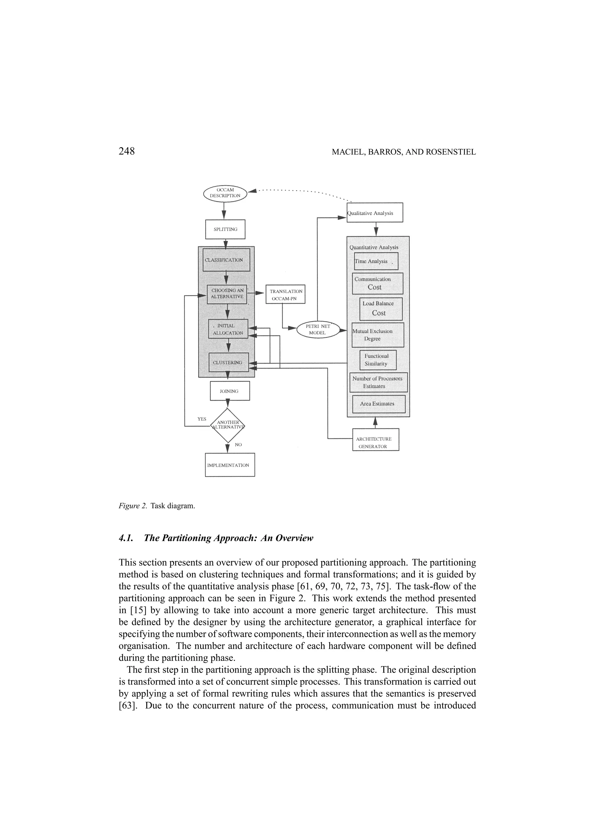 248 MACIEL, BARROS, AND ROSENSTIEL Figure 2. Task diagram. 4.1. The Partitioning Approach: An Overview This section presents an overview of our proposed partitioning approach. The partitioning method is based on clustering techniques and formal transformations; and it is guided by the results of the quantitative analysis phase [61, 69, 70, 72, 73, 75]. The task-ﬂow of the partitioning approach can be seen in Figure 2. This work extends the method presented in [15] by allowing to take into account a more generic target architecture. This must be deﬁned by the designer by using the architecture generator, a graphical interface for specifying the number of software components, their interconnection as well as the memory organisation. The number and architecture of each hardware component will be deﬁned during the partitioning phase. The ﬁrst step in the partitioning approach is the splitting phase. The original description is transformed into a set of concurrent simple processes. This transformation is carried out by applying a set of formal rewriting rules which assures that the semantics is preserved [63]. Due to the concurrent nature of the process, communication must be introduced 