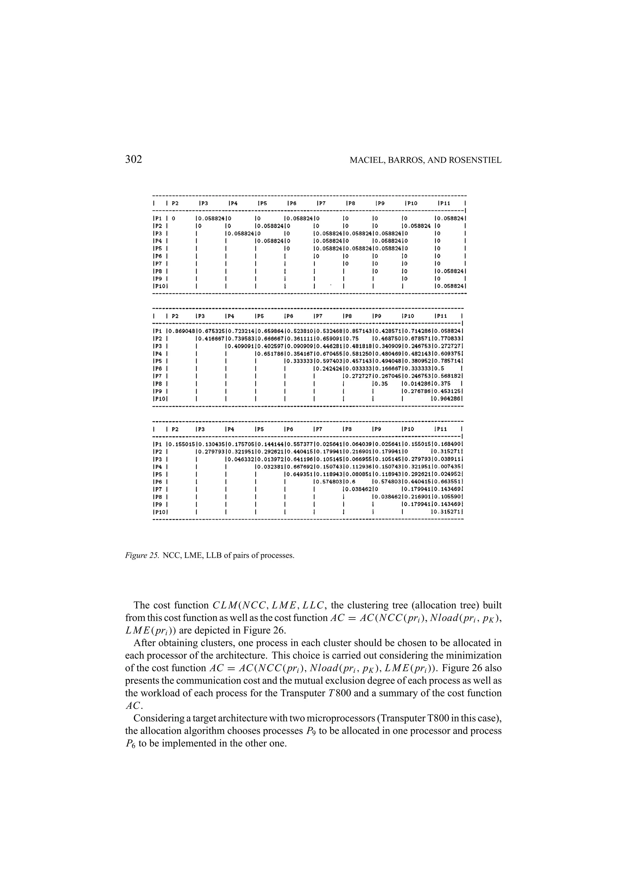 302 MACIEL, BARROS, AND ROSENSTIEL Figure 25. NCC, LME, LLB of pairs of processes. The cost function C L M(N CC, L M E, L LC, the clustering tree (allocation tree) built from this cost function as well as the cost function AC = AC(N CC( pri ), Nload( pri , p K ), L M E( pri )) are depicted in Figure 26. After obtaining clusters, one process in each cluster should be chosen to be allocated in each processor of the architecture. This choice is carried out considering the minimization of the cost function AC = AC(N CC( pri ), Nload( pri , p K ), L M E( pri )). Figure 26 also presents the communication cost and the mutual exclusion degree of each process as well as the workload of each process for the Transputer T 800 and a summary of the cost function AC. Considering a target architecture with two microprocessors (Transputer T800 in this case), the allocation algorithm chooses processes P9 to be allocated in one processor and process P6 to be implemented in the other one. 