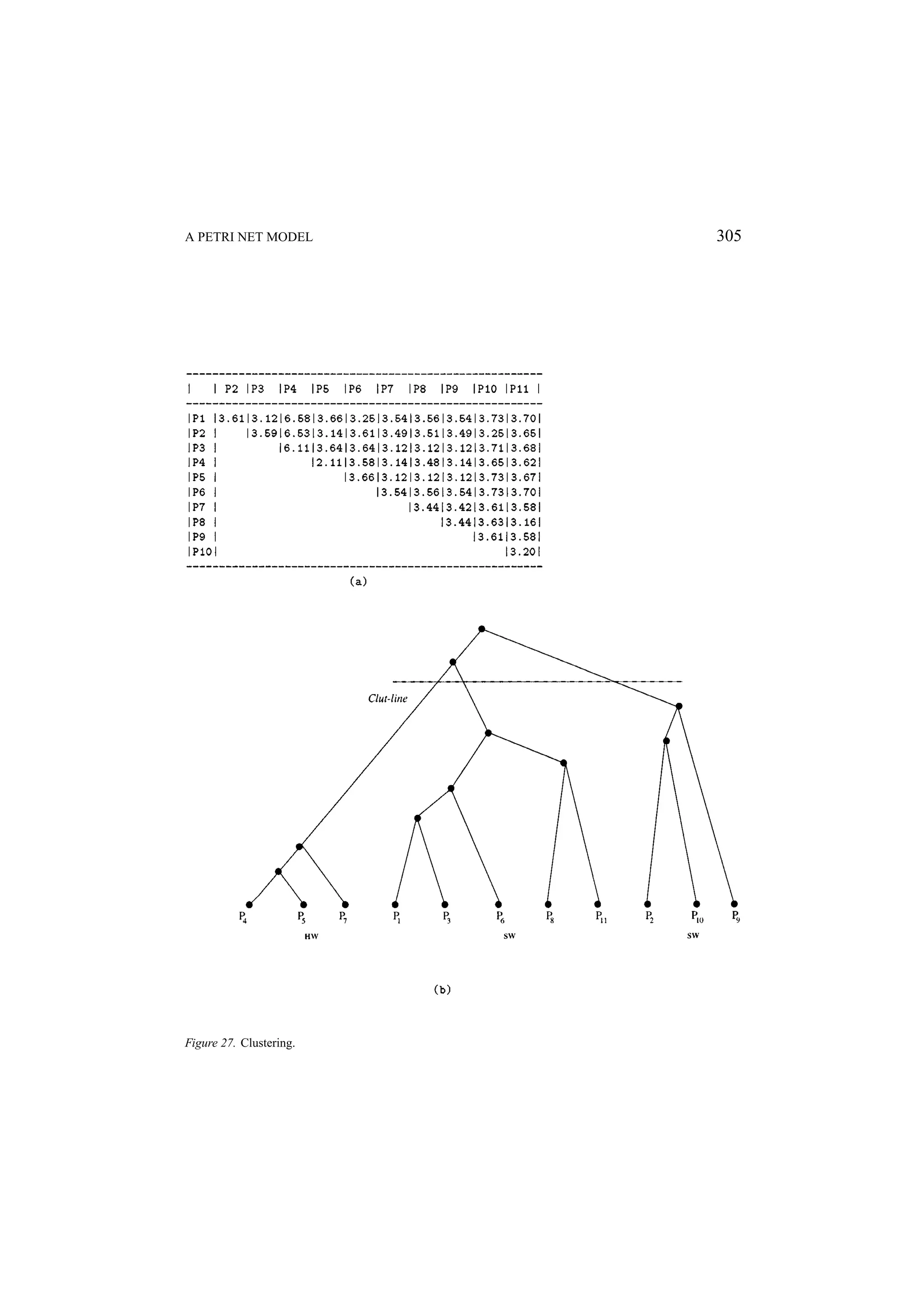 A PETRI NET MODEL 305 Figure 27. Clustering. 