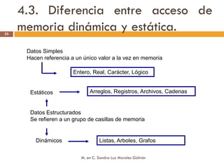 4.3. Diferencia entre acceso de
23
     memoria dinámica y estática.
      Datos Simples
      Hacen referencia a un único valor a la vez en memoria

                        Entero, Real, Carácter, Lógico


       Estáticos               Arreglos, Registros, Archivos, Cadenas


       Datos Estructurados
       Se refieren a un grupo de casillas de memoria


         Dinámicos                  Listas, Arboles, Grafos

                           M. en C. Sandra Luz Morales Güitrón
 