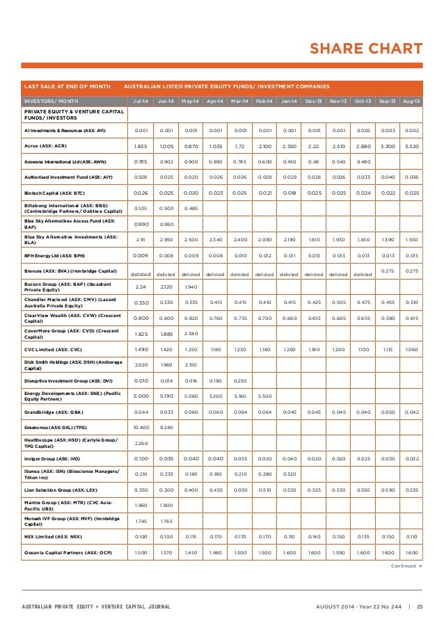 Australian Private Equity & Venture Capital Journal Australian Private Equity & Venture Capital Journal