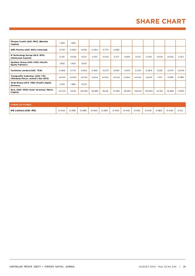 Asian capital journal venture