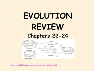 EVOLUTION REVIEW Chapters 22-24 Image from BIOLOGY by Miller and Levine; Prentice Hall Publishing  © 2006 