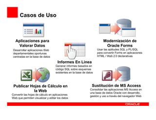 Casos de Uso



  Aplicaciones para                                                     Modernización de
   Valorar Datos                                                         Oracle Forms
 Desarrollar aplicaciones Web                                       Usar las aptitudes SQL y PL/SQL
 departamentales oportunas                                          para convertir Forms en aplicaciones
 centradas en la base de datos                                      HTML / Web 2.0 declarativas

                                     Informes En Línea
                                   Generar informes basados en
                                   código SQL sobre esquemas
                                   existentes en la base de datos




 Publicar Hojas de Cálculo en                                   Sustitución de MS Access
                                                              Consolidar las aplicaciones MS Access en
           la Web                                             una base de datos Oracle con desarrollo,
Convertir las hojas de cálculo en aplicaciones
                                                              gestión y uso a través del navegador Web
Web que permiten visualizar y editar los datos
 