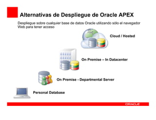 Alternativas de Despliegue de Oracle APEX
Despliegue sobre cualquier base de datos Oracle utilizando sólo el navegador
Web para tener acceso

                                                         Cloud / Hosted




                                       On Premise – In Datacenter




                        On Premise - Departmental Server


         Personal Database
 