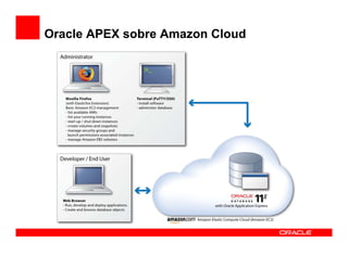 Oracle APEX sobre Amazon Cloud
 