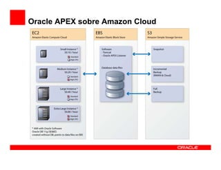 Oracle APEX sobre Amazon Cloud
 