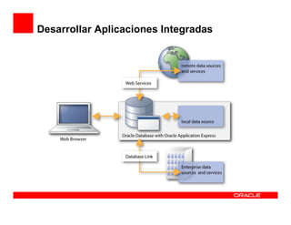 Desarrollar Aplicaciones Integradas
 