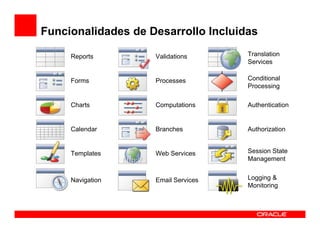 Funcionalidades de Desarrollo Incluidas

     Reports        Validations      Translation
                                     Services

     Forms          Processes        Conditional
                                     Processing

     Charts         Computations     Authentication


     Calendar       Branches         Authorization


     Templates      Web Services     Session State
                                     Management


     Navigation     Email Services   Logging &
                                     Monitoring
 