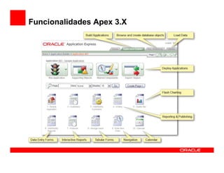 Funcionalidades Apex 3.X
 