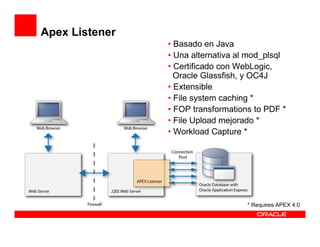 Apex Listener
                • Basado en Java
                • Una alternativa al mod_plsql
                • Certificado con WebLogic,
                  Oracle Glassfish, y OC4J
                • Extensible
                • File system caching *
                • FOP transformations to PDF *
                • File Upload mejorado *
                • Workload Capture *




                                    * Requires APEX 4.0
 