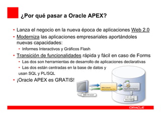 ¿Por qué pasar a Oracle APEX?

• Lanza el negocio en la nueva época de aplicaciones Web 2.0
• Moderniza las aplicaciones empresariales aportándoles
  nuevas capacidades:
  • Informes Interactivos y Gráficos Flash
• Transición de funcionalidades rápida y fácil en caso de Forms
  • Las dos son herramientas de desarrollo de aplicaciones declarativas
  • Las dos están centradas en la base de datos y
  usan SQL y PL/SQL
• ¡Oracle APEX es GRATIS!
 