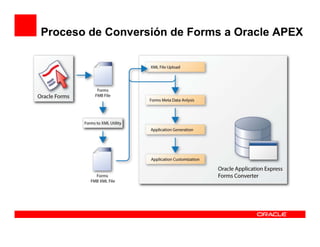 Proceso de Conversión de Forms a Oracle APEX
 